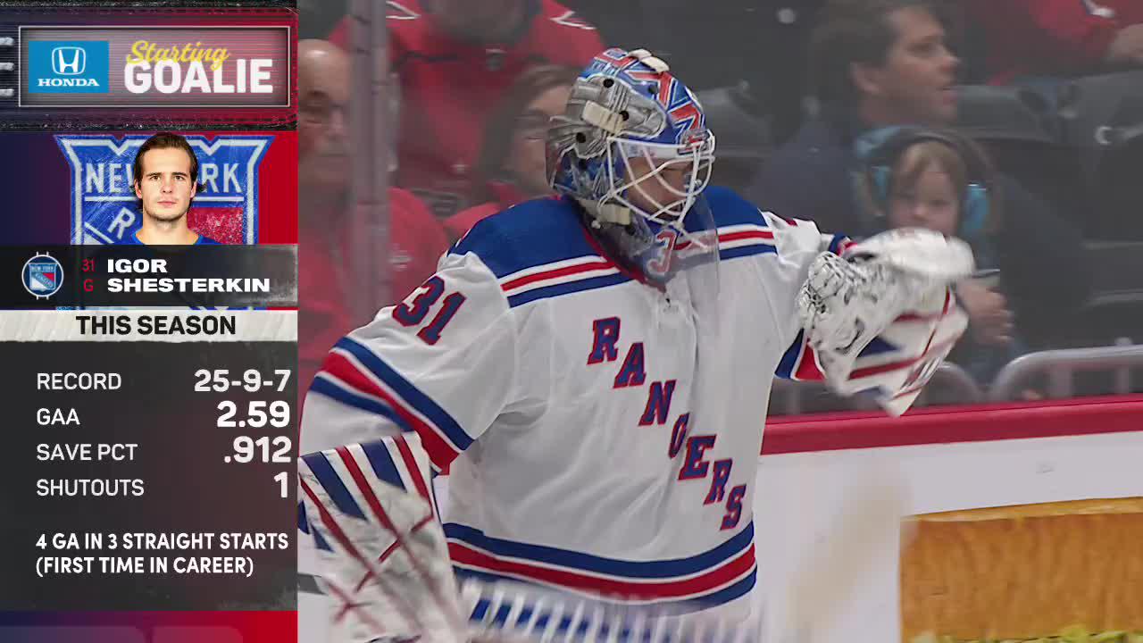 NEW YORK RANGERS VS WASHINGTON CAPITALS visual data 5